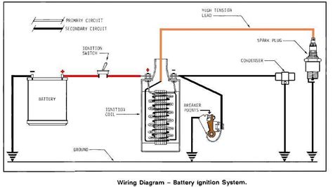 Types of motorcycle ignition system.  Motorcycle ignition systems are relatively easy to...