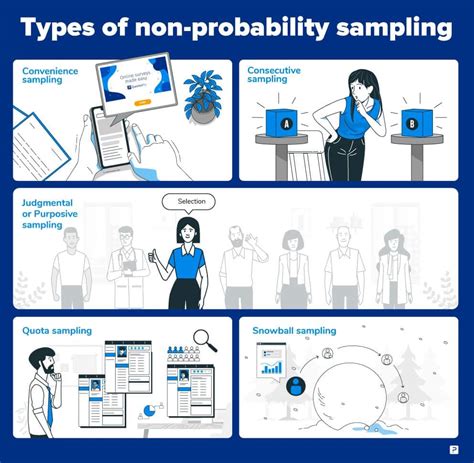 Types of non probability sampling ppt.  #2 Non- probability Sampling Probabil...