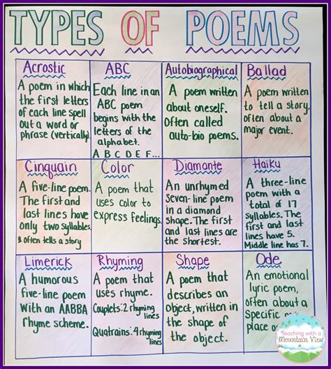 Types of poems and examples