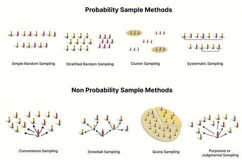 Types of random sampling ppt. .  ...