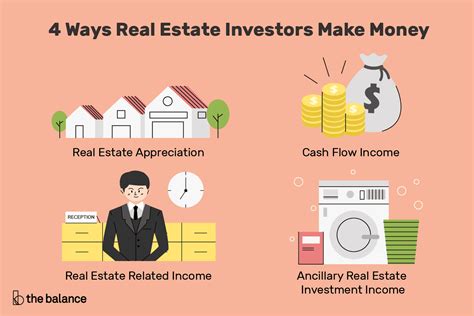 Types of real estate investment strategies. Things To Know About Types of real estate investment strategies. 