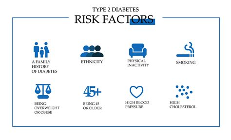 Types of risk factors. Things To Know About Types of risk factors. 