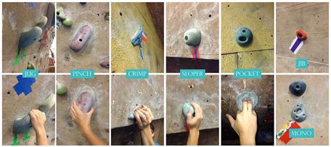 Types of rock climbing holds.  To learn even If someone asks you for b...