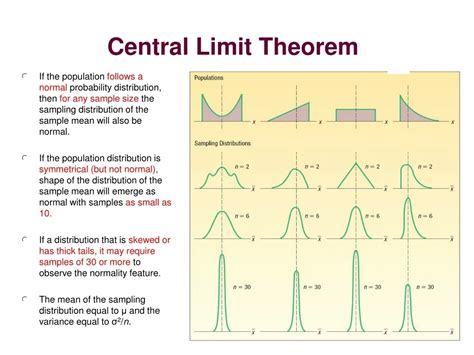 Types of sampling distribution.  For large samples, the central limit theorem ensures it ofte...