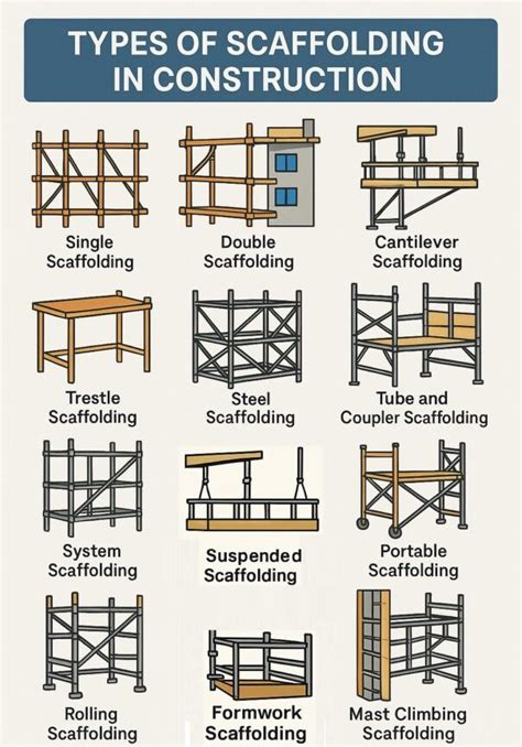 Types of scaffolding pdf download.  This article delves into the main types of Th...