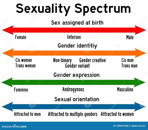 Types of sexuality