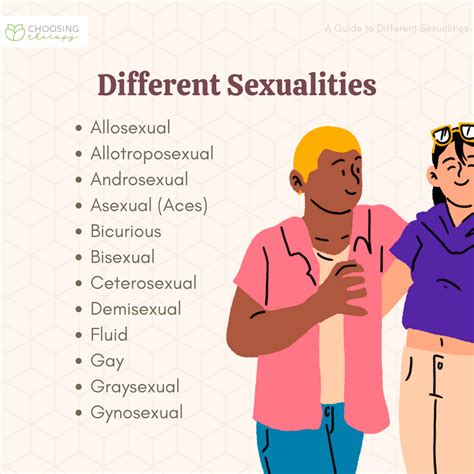 Types of sexuality and their definitions