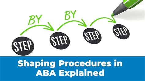 Types of shaping aba. .  ...