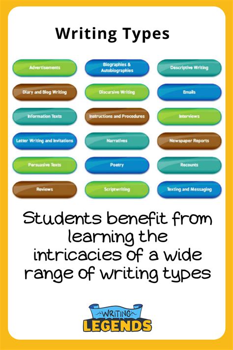 Types of strategies in writing. Things To Know About Types of strategies in writing. 