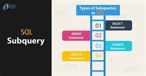 Types of subqueries in sql