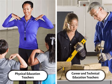 Types of teachers jobs.  The Spectrum of Educators: Why Variety in Teaching Matters ...