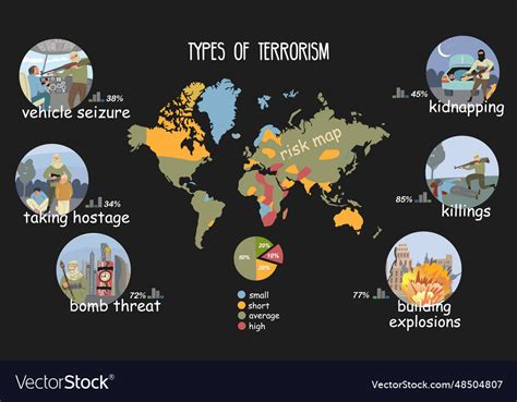 Types of terrorism