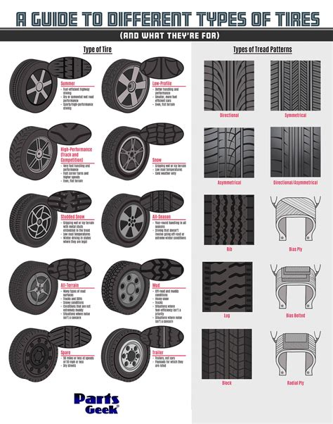 Types of tire patterns Complete Guide
