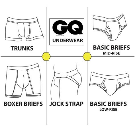 Types of undergarments for men. By Gentlemen's Guide June 28, 2023. Discover the wide variety of men’s underwear available today, from classic briefs to trendy trunks. This comprehensive guide explores different styles, materials, and designs to help you find the perfect fit for your personal preferences and needs. Types of Men’s Underwear. Introduction. 