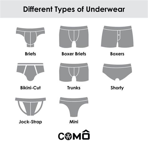 Types of underwear for men. Types Of Men’s Underwear. When it comes to men’s underwear, there are several different types available on the market. Each type has its own benefits and drawbacks, and some are better suited for certain activities or occasions than others. Let’s take a more detailed look at some of the most common types of men’s underwear: 1. … 