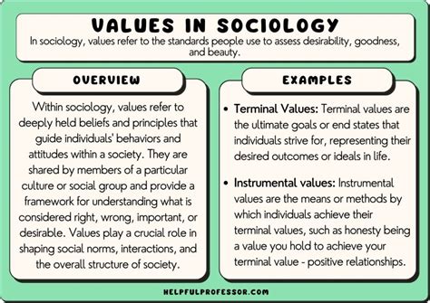 Types of values - QS Study