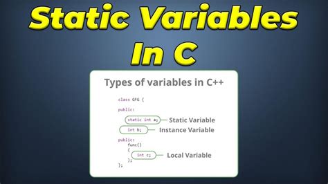Types of variable in C language Local,Global and Static variables in
