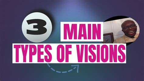 Types of visions.  Vision of the mind This vision Both visions and voices share certain cha...