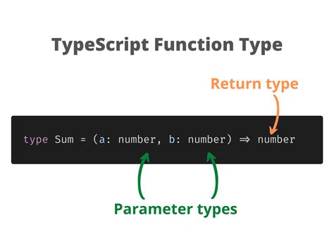 Typescript Allow Multiple Types