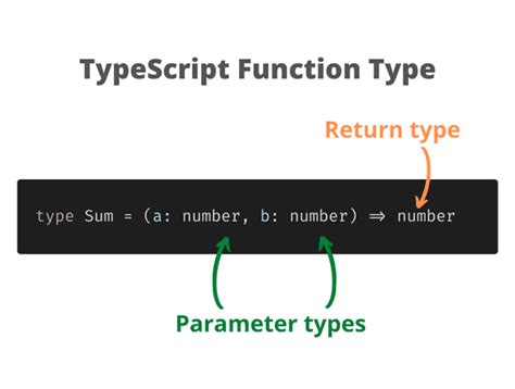 Typescript take type as parameter.  This allows us to traffic that type information in Even thou...