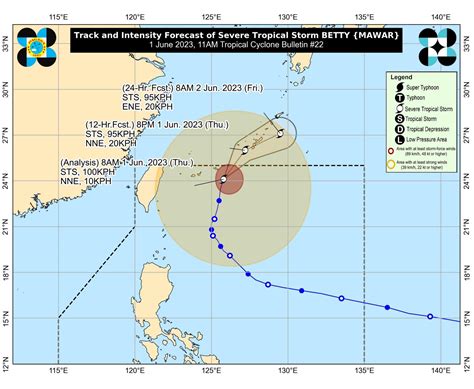 Typhoon track meaning.  Videos are normally published when there are active tro...