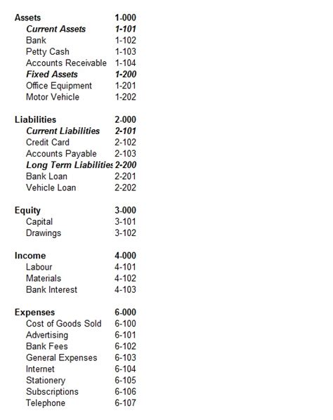 Typical Chart Of Accounts