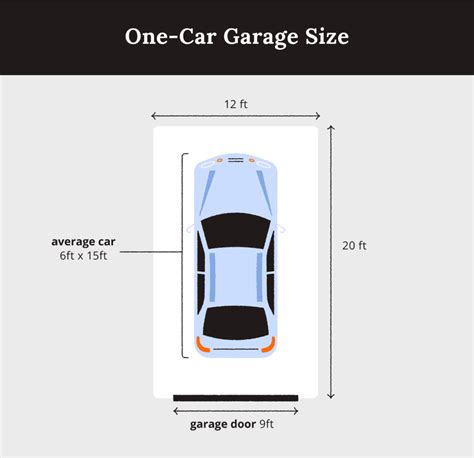 Typical Garage Dimensions