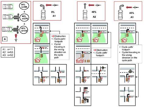 Typical Propeller Accident Scenarios