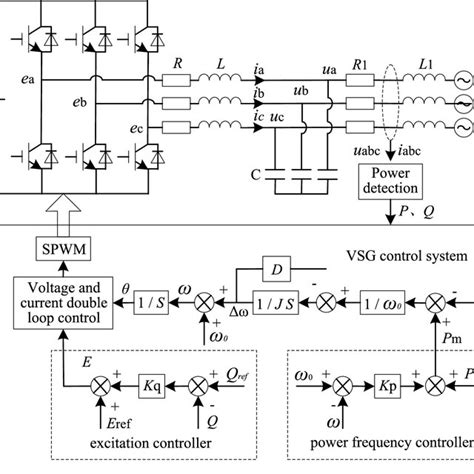 Typical circuit and control structure of VSG. Download Scientific Diagram