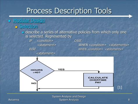 }Typical process description tools include structured English, decision tables, and decision trees }Process description tools also can be used in object-oriented development O-O programmers use .