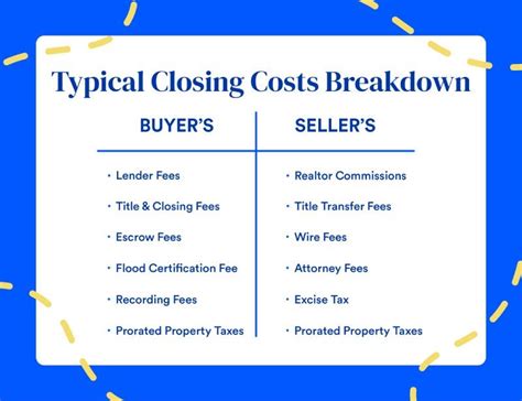 Typical seller closing costs. The average closing costs for a seller total roughly 8% to 10% of the sale price of the home, or about $19,000-$24,000, based on the median U.S. home value of $244,000 as of December 2019. Seller closing costs are made up of several expenses. … 
