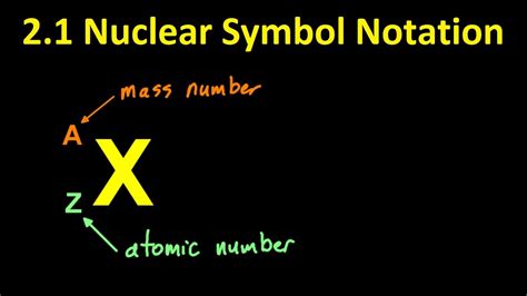 Typing Out Nuclear/Symbol Equations - Ask Different