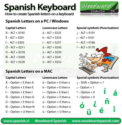 Typing in Spanish