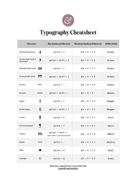 Typography Cheatsheet Opening Single Quote PDF