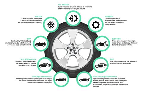 Tyre reviews and awards What Tyre Independent tyre comparison