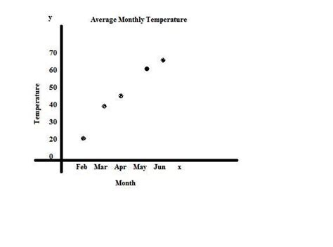 Managed It Services Fort Lauderdale - Tyrel Measured The Average Monthly Temperature In Boise Idaho. Sunday, 17 March 2024 ... Tyrel measured the average monthly temperature fahrenheit; Tyrel measured the average monthly temperature; Managed It Services Gulf Coast Ms. Here's how: - We'll take a vested interest in your organization, gain a ...
