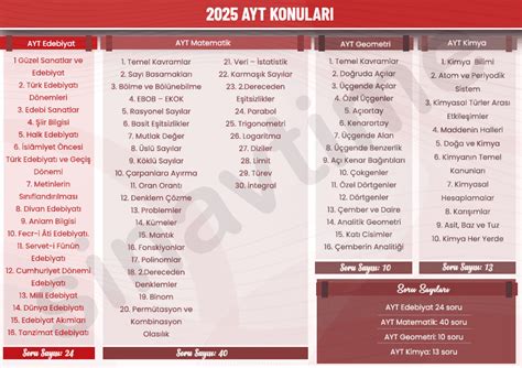 Tyt Ayt Konuları Tablo Pinterest. 