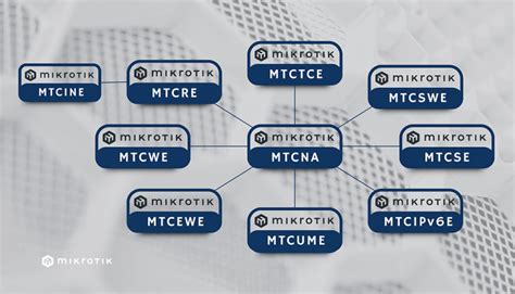 Uşak 12 mbit Mikronet.