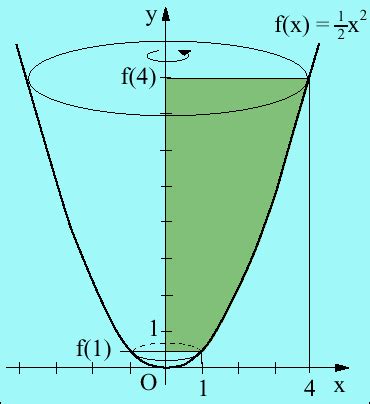 Über die bewegung eines matheriellen punktes auf einem rotations paraboloid. - Digital communication lab manual analog modulation.