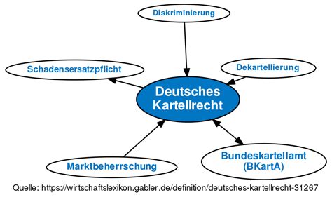 Über wirtschaftliche kartelle in deutschland und im ausland. - Chamberlain garage door opener instruction manual.