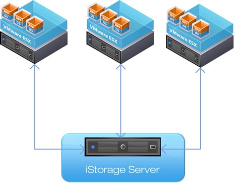 U boot iscsi.  It covers best practices for local storage and storage p...