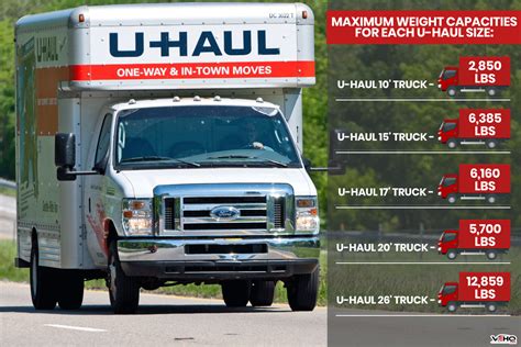 U haul 17 vs 20 truck. Buying a pickup truck is a great way to get around town, haul cargo, and tackle tough jobs. But if you’re looking for an affordable option, then buying a second hand pickup truck can be an excellent choice. Here are some of the benefits of ... 