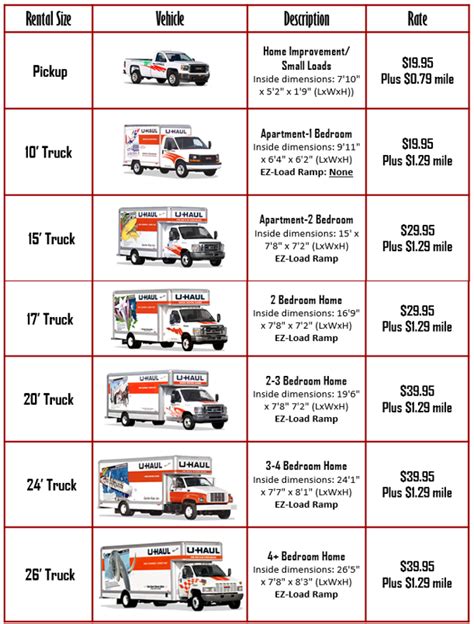 U haul trailer sizes rates. In-Town ® Truck Rentals. With local moving truck rentals, you pick up and drop off at the same location. This makes it a convenient option for a local move or local delivery. Truck rates start as low as $19.95 and if you need extended miles or days, we offer a best rate guarantee and special truck rental rates on our Cargo Vans and Pickup Trucks. 