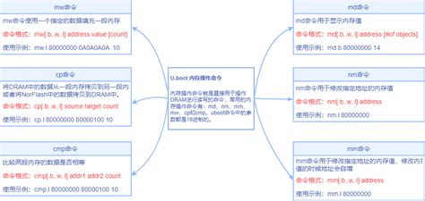 U-Boot 命令 命令 命令 命令