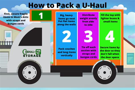 U-Haul Truck Sizes U-Pack