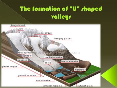 U-shaped valleys and their features - Glaciated upland … - wintechmobiles.com