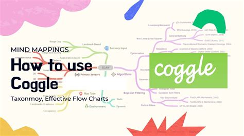 U.5 - Coggle Diagram