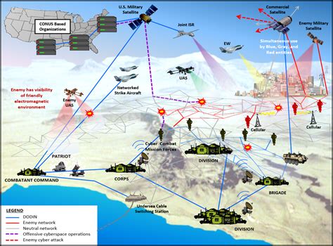 U.S. - Persia Fight Heats Up Through Mutual Offensives Targeting Structures Objectives