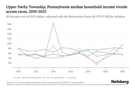 U.S. Census Bureau QuickFacts: Upper Darby township, …