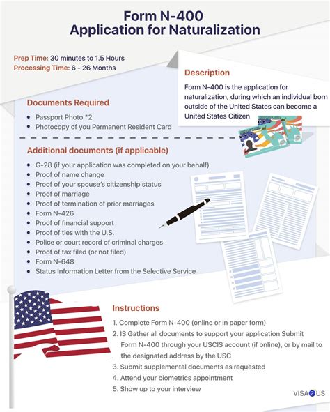 U.S. Citizenship A Complete Guide to Naturalization VISA2US